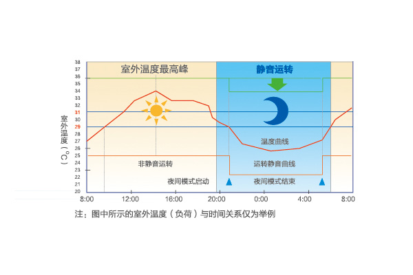 SA系列多聯(lián)機